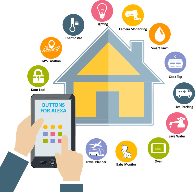 mobile-devices